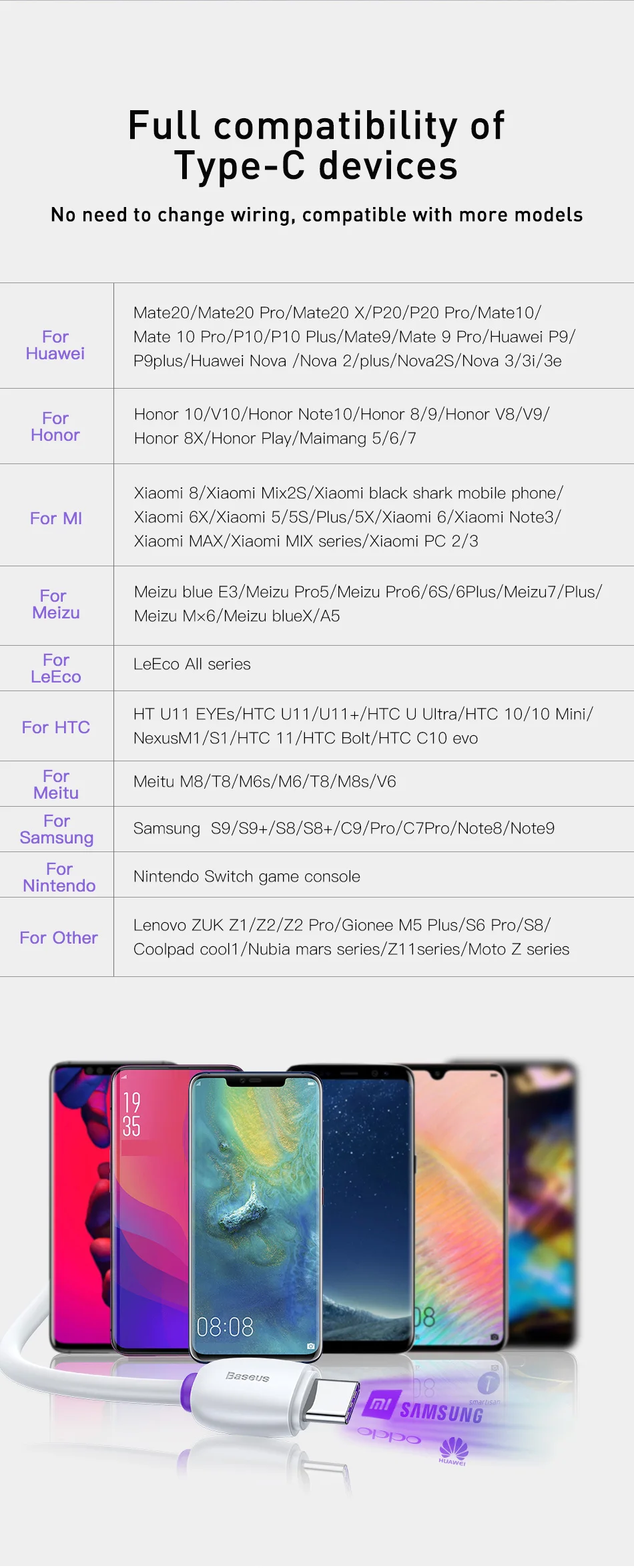 Baseus 5A usb type-C кабель для быстрой зарядки type-c кабель для huawei mate 20 P30 P20 Pro Lite Xiaomi Mi 9 samsung S10 USB-C зарядное устройство