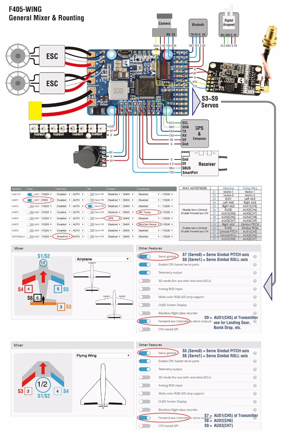 Matek Mateksys F405-Wing F405 крыло STM32F405 управление полетом Лер управление INAV OSD MPU6000 BMP280/Поддержка фиксированное крыло