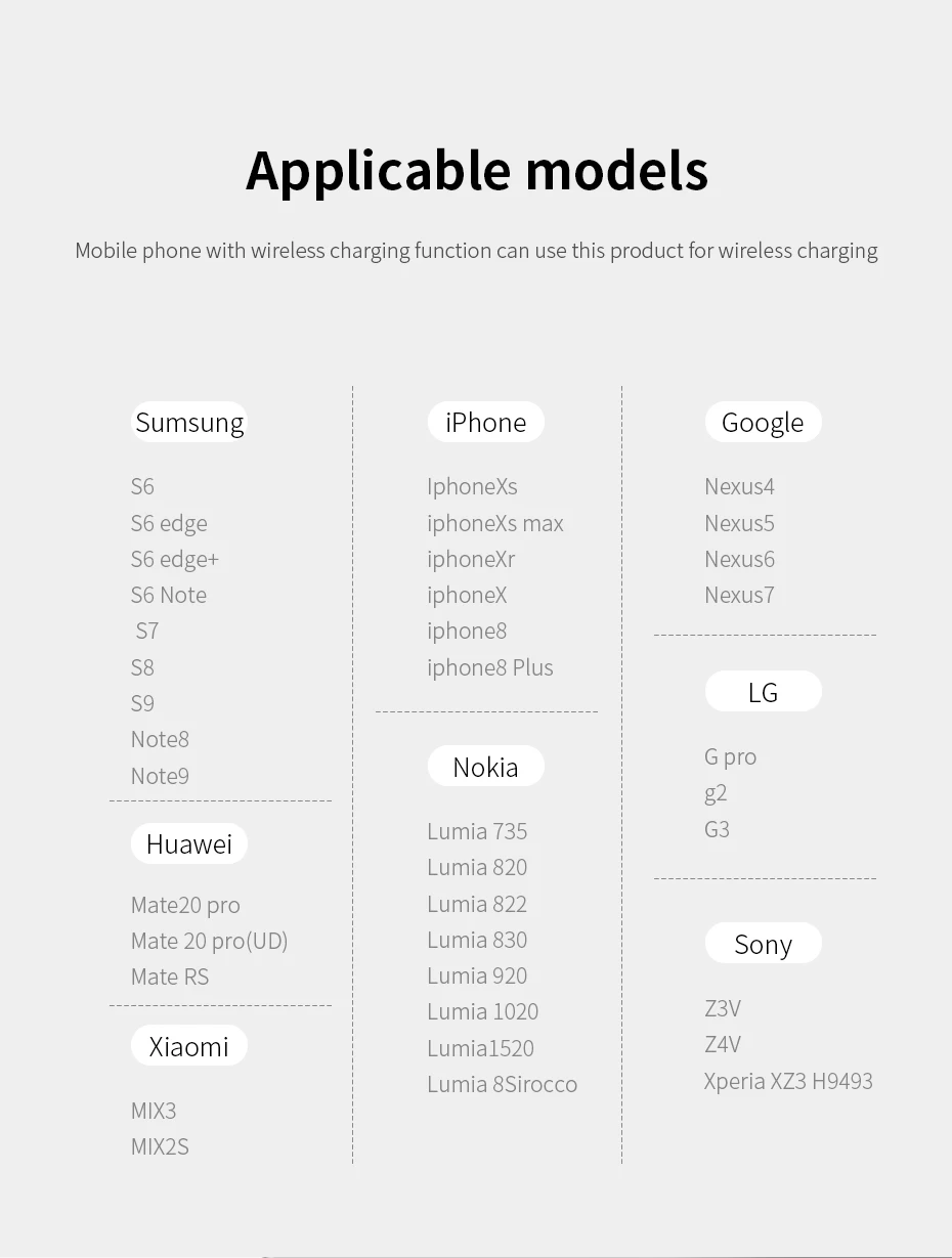 Baseus 10 Вт Qi автомобильное беспроводное зарядное устройство для iPhone X XS 8 samsung S10 S9 инфракрасная индукция быстрая Беспроводная зарядка автомобильное зарядное устройство для телефона