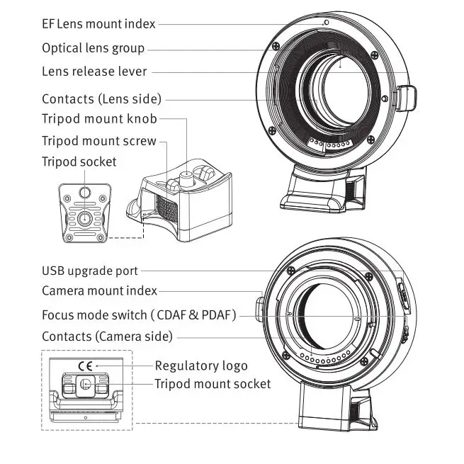 Amopofo EF E II с автоматической фокусировкой для объектива Canon NEX mount|Адаптеры