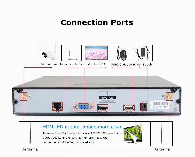 Stardot беспроводная камера безопасности Система видеонаблюдения комплект 4CH Wifi NVR
