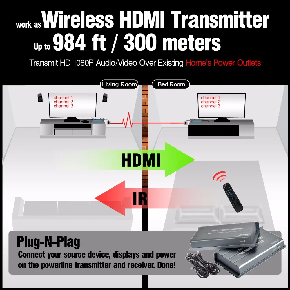 MiraBox HDMI удлинитель линии питания Поддержка 1080 p 300 m Беспроводной передачи ИК без линии беспроводной HD видео приемник передатчика HDMI