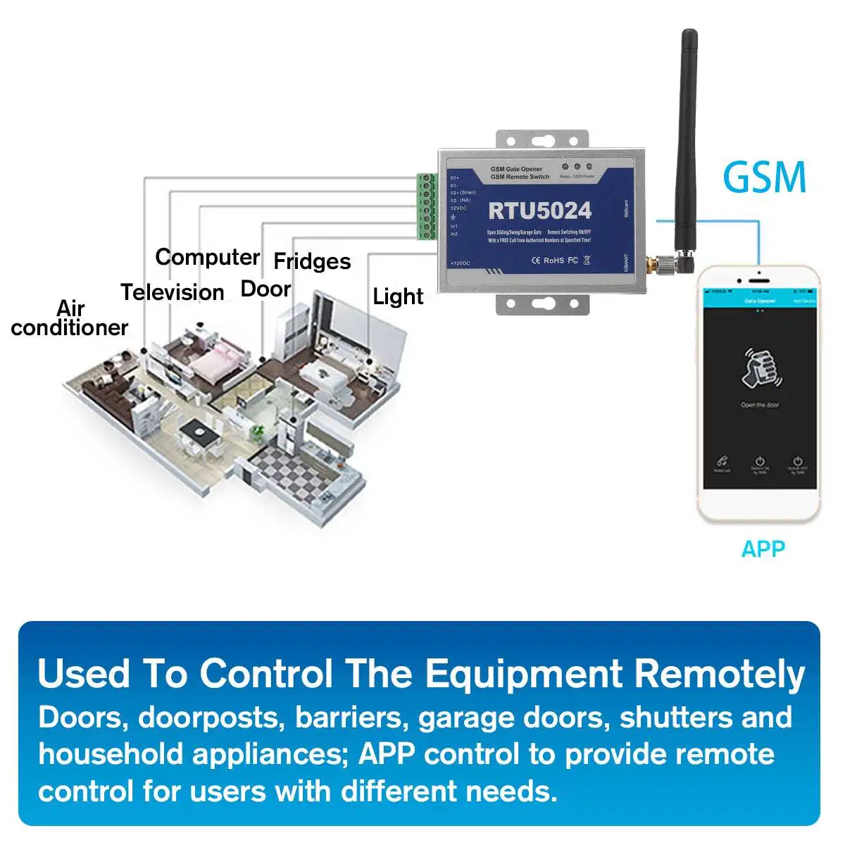 RTU5024 GSM двери ворот, релейный коммутационный пульт дистанционного управления Беспроводной открывалка для бутылок с 300 см антенна путем бесплатного звонка 850/900/1800/1900 МГц