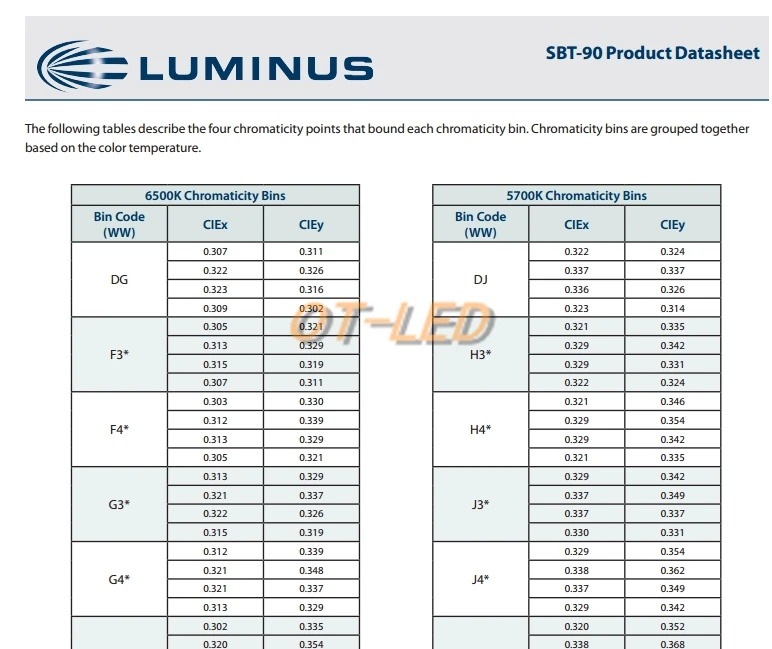 1 шт. Luminus SBT-90 30 Вт светодиодный излучатель 2500LM белый 6500 к модуль PCB 20 мм медь+ SBT-90 светодиодный драйвер