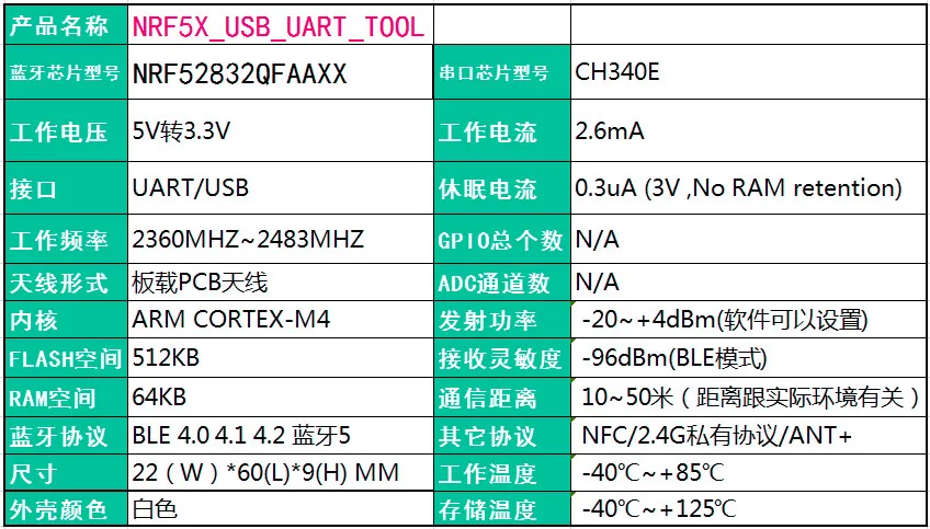 Новинка! NRF52832 DONGLE NRF52810 USB Последовательный порт Bluetooth-совместимый 4.04.2 5 шлюз |