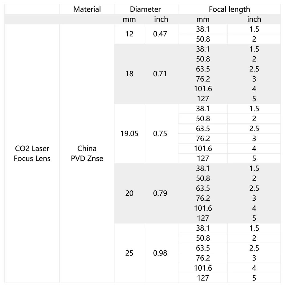 Сверхтонкий Китай Znse CO2 фокус объектива Диаметр. 12 18 19,05 20 мм FL38.1 50,8 63,5 101,6 127 мм для лазерный станок для гравировки и резки