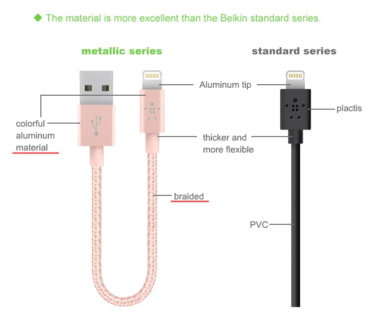 Belkin оригинальный MFi Сертифицированный 8 pin для Lightning USB металлический 15 см короткий