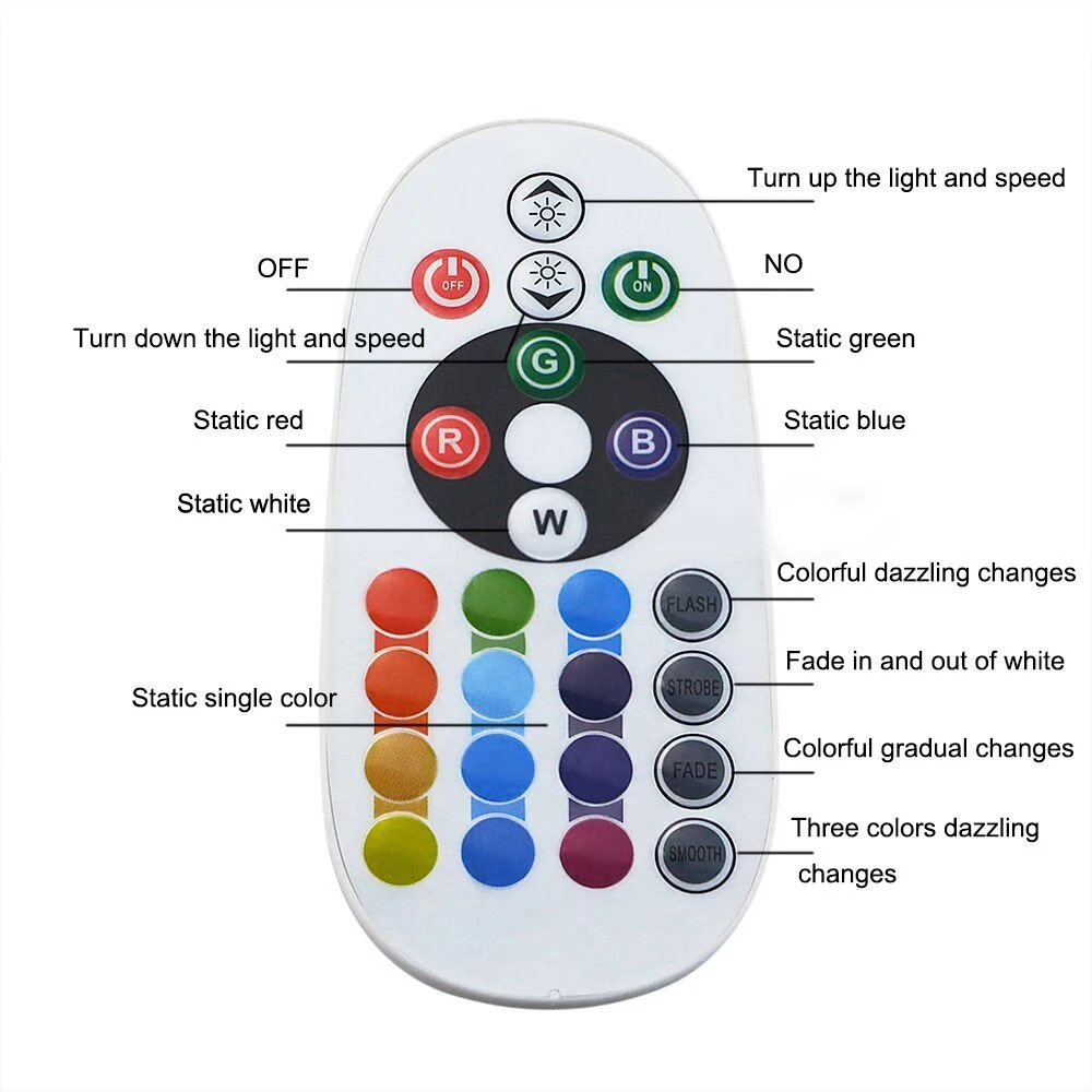 YSY 2 шт. RGB 5050 36SMD Светодиодная панель купольная лампа с автоматическим