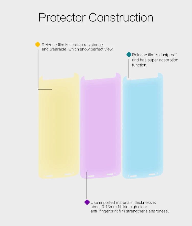 

2 pcs/lot Screen Protector For Motorola MOTO X Force NILLKIN Crystal Super Clear Protective Film With Retailed Package