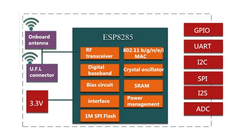 ESP8285 макетная плата Nodemcu-M, основанная на ESP-M2 WiFi беспроводной модуль, совместимый с NodeMCU