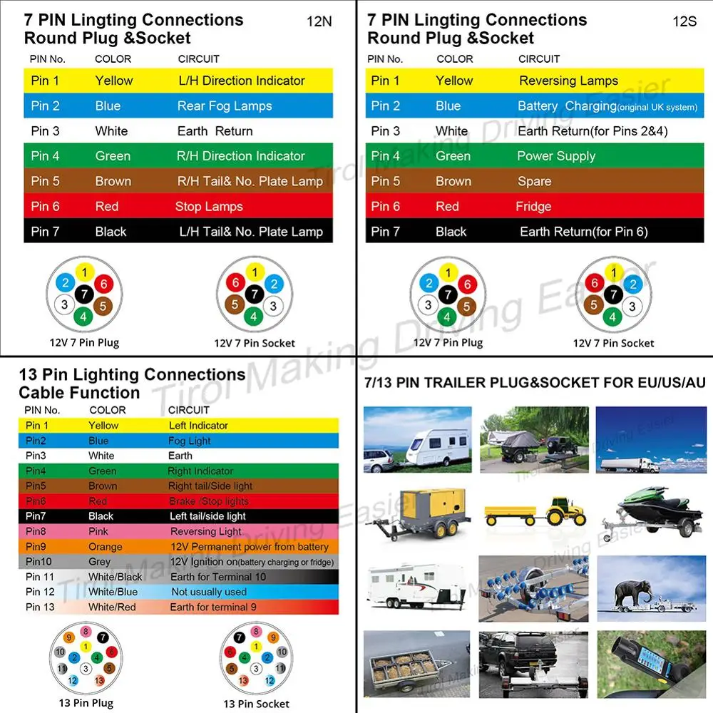 

Tirol 7 Pin Trailer Plug to 7 Pin Plastic Socket T25866a Male to Female with 2.5M Extension Spring Cable Connector for Europe
