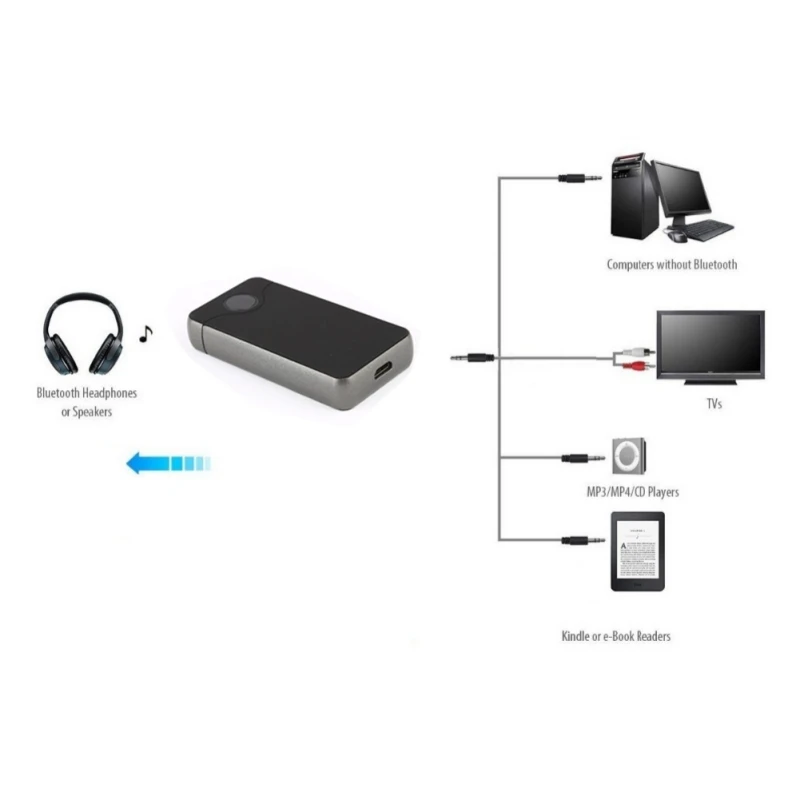 Новейший 2 в 1 беспроводной Bluetooth передатчик приемник аудиоприемник адаптер 3 5 мм