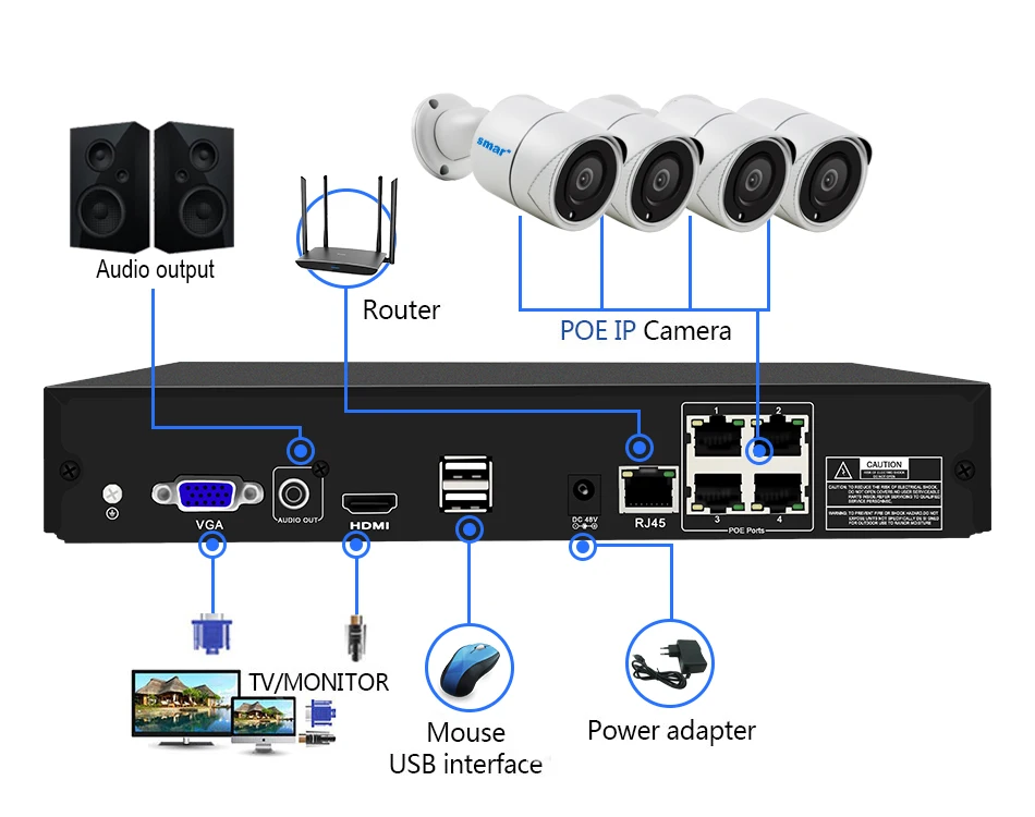 Sm4ch POE NVR комплект 4MP POE камера CCTV Система HDMI камера безопасности Система H.265 IP камера наружная металлическая Всепогодная 2 ТБ HDD
