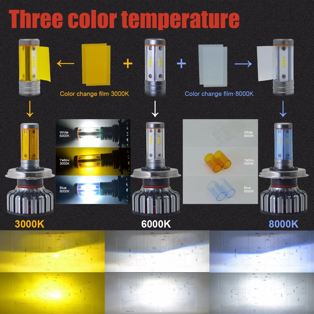 2018 Новейшая 4 боковые фары для автомобиля H4 LED H7 H11 H8 9005 HB3 9006 100 Вт 12000lm Canbus Light 3000K 6000K