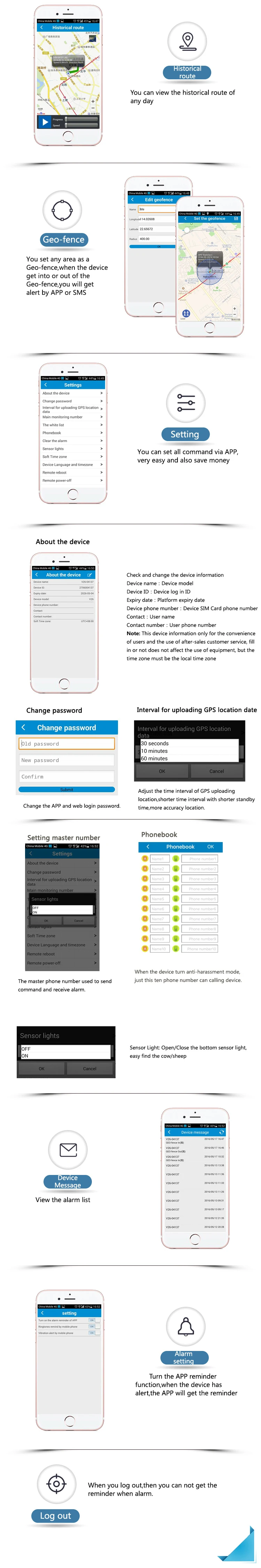Крупного рогатого скота овец животных беспроводной GSM GPRS gps трекер сигнализации с солнечной панелью анти-потеря в режиме реального времени отслеживания для пастбища фермы безопасности