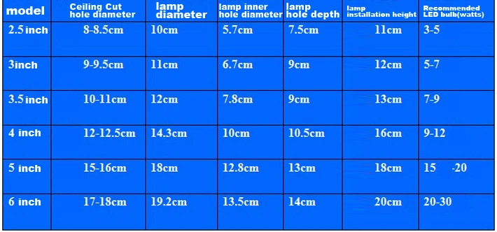 4 кратный хромированный потолочный светильник для ванной комнаты 3 '' 4'' E26