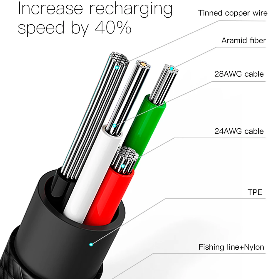 Baseus Тип usb C кабель для samsung Note9 S9 S8 Xiaomi Mi A1 мобильного телефона Быстрая зарядка