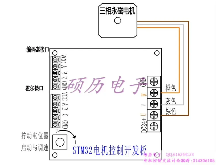 STM32 бесщеточный постоянный магнит синхронный двигатель PMSM/BLDC макетная плата векторный FOC двойной закрытый двигатель управления