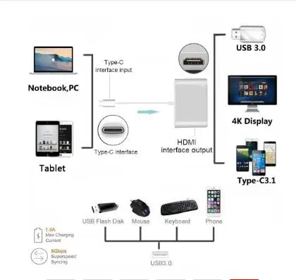 

Usb-c HDMI Usb-c to Hdmi 3.1 Converter Adapter Typec to HDMI/USB 3.0/TypeC Adapter Type-C Aluminum For Macbook