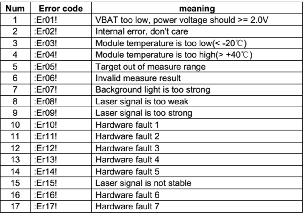 Лазерный дальномер 100 м/футов|laser distance measurer|distance measurerlaser |