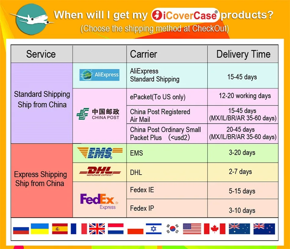 Светодиодный дисплей 3 usb порта быстрое зарядное устройство для iPad chargeur для iPhone 4 5S 6 7 8 Plus X XS MAX samsung Xiaomi huawei зарядное устройство для телефона