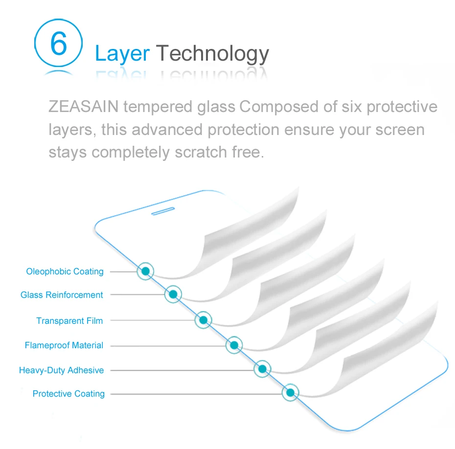 Оригинальная защитная пленка ZEASAIN 2.5D для xiaomi mi4 9H закаленное стекло с защитой от