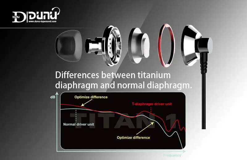 DUNU TITAN1 титановая диафрагма Динамический драйвер HIFI наушники-вкладыши монитор идеальный переходный Ответ TITAN-1 Titan 1