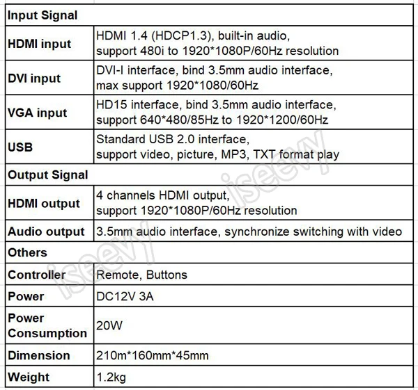 ISEEVY видео настенный контроллер 2x2 HDMI DVI VGA USB видео процессор для 4 ТВ Сращивание дисплея
