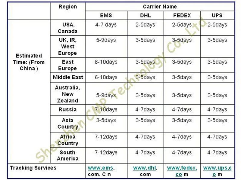 Блока управления двигателем контроллера 221-8874 2218874 для CAT 3066 C6.4 C7 C9 двигатель экскаватор 320D, 1 год гарантии