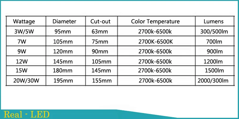 100% настоящий Вт Встраиваемый светодиодный потолочный светильник 3 5 7 9 12 15 20 30