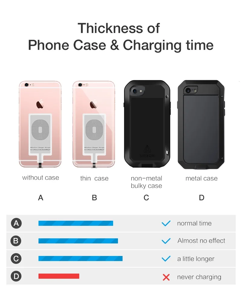 10 Вт Быстрое Qi Беспроводное зарядное устройство для iPhone X XS XR 8 7 алюминиевое Беспроводное зарядное устройство для samsung Note 9 S8 Carregador