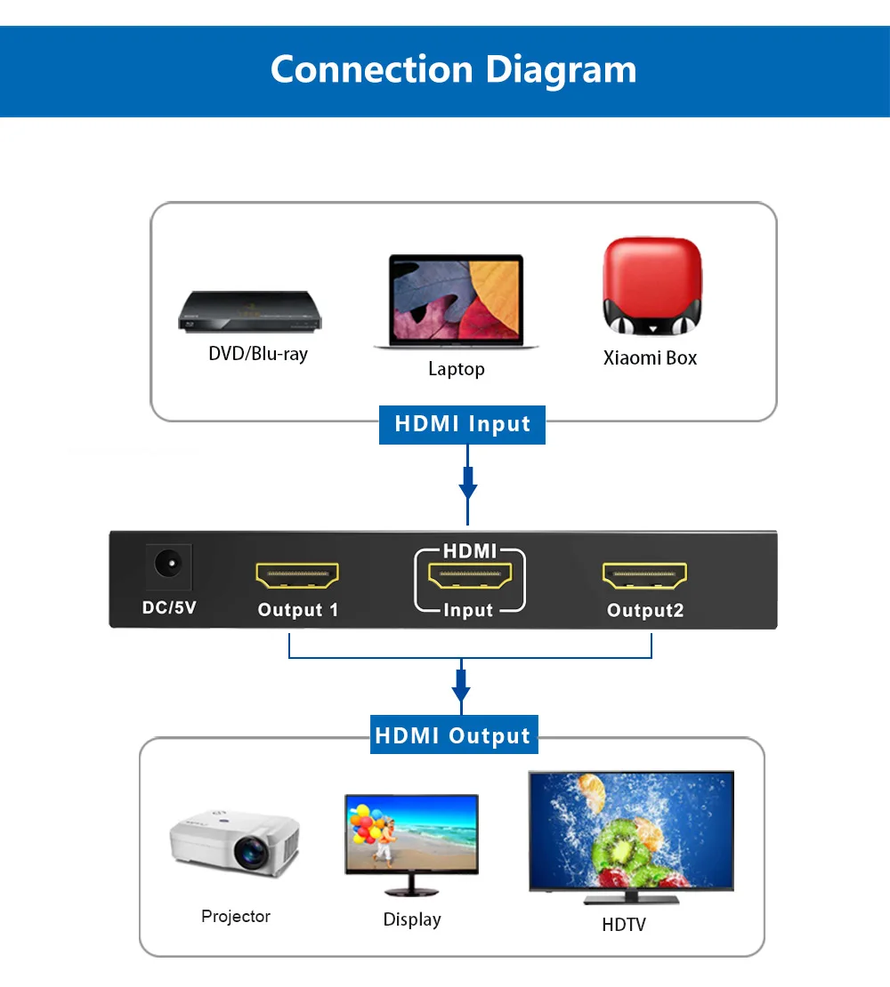1x2 HDMI Сплиттер 4K 2 Way HDMI didriver сплиттер 1 в 2 Выход SGEYR сплиттер HDMI 2,0, HDCP2.2 4Kx2K@ 60 Гц с EDID переключателями