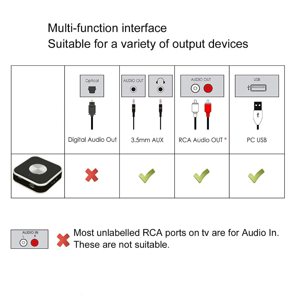 BT аудио передатчик с 3 5 мм AUX/RCA/USB входным кабелем|Кабели передачи данных| |