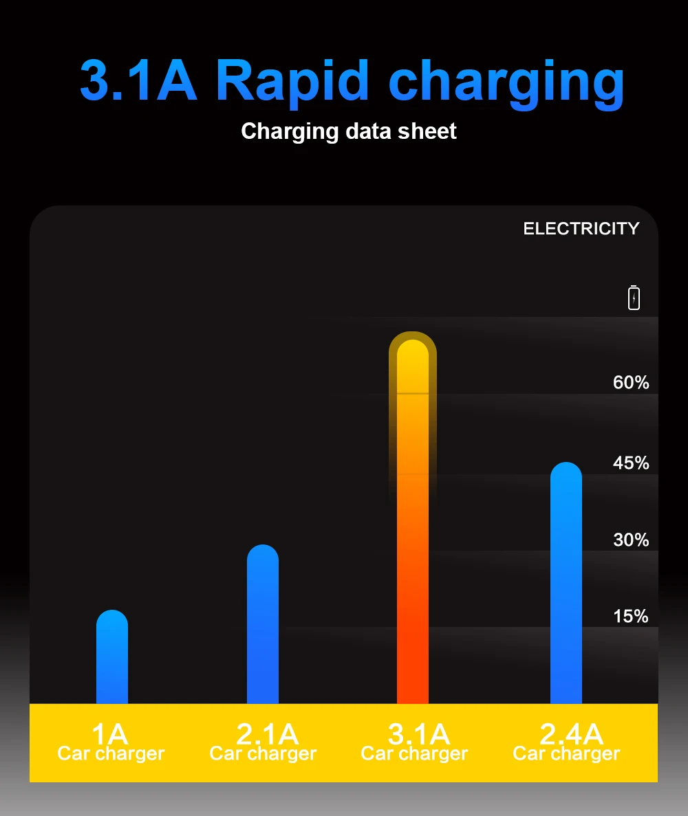 WK 2 порта USB 3.1A быстрая зарядка автомобильное зарядное устройство для iPhone samsung Xiaomi huawei PD USB быстрое зарядное устройство мобильный телефон быстрое автомобильное зарядное устройство