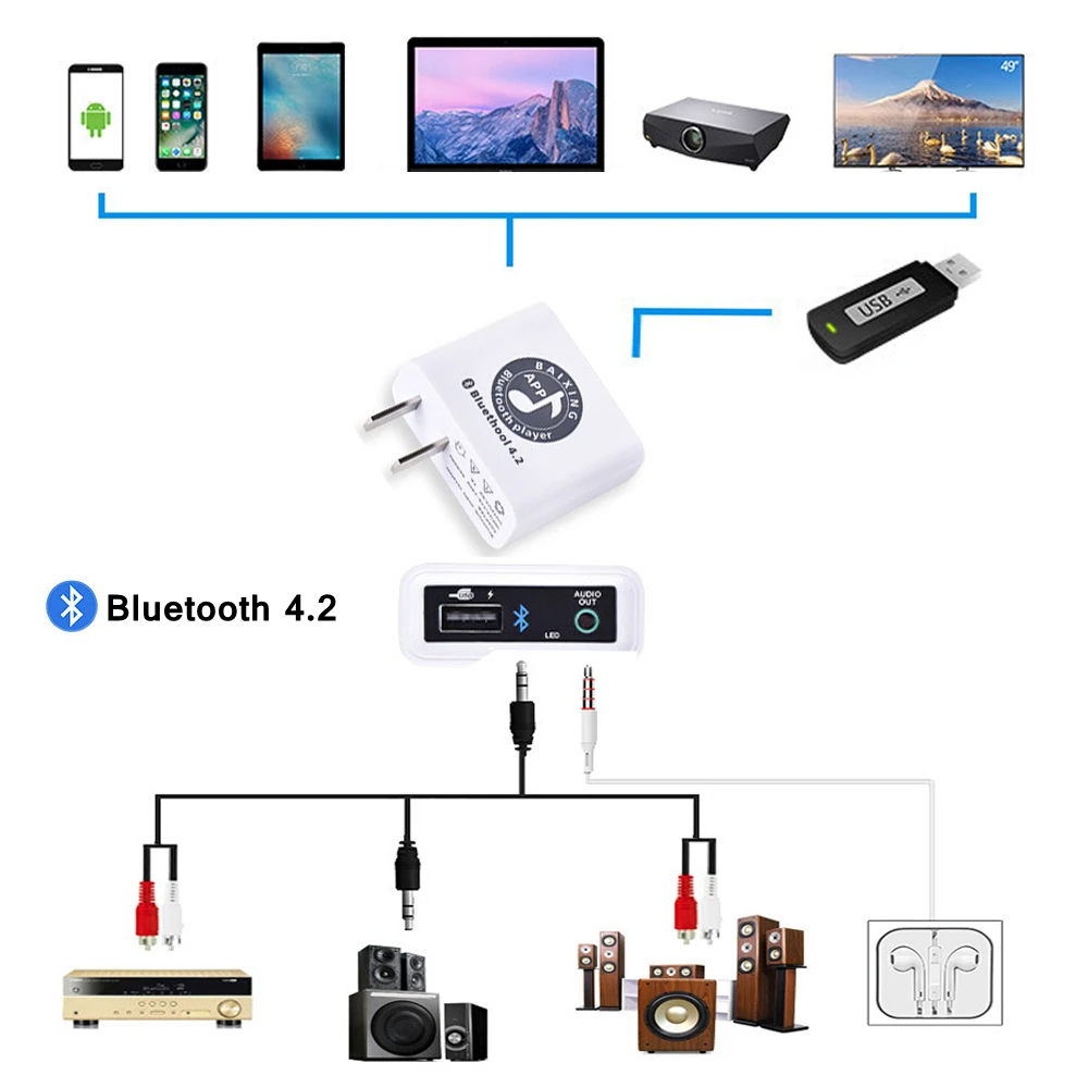 Управление приложением аудио 4,2 Bluetooth аудио приемник усилитель динамик приемный адаптер модуль стерео HIFI