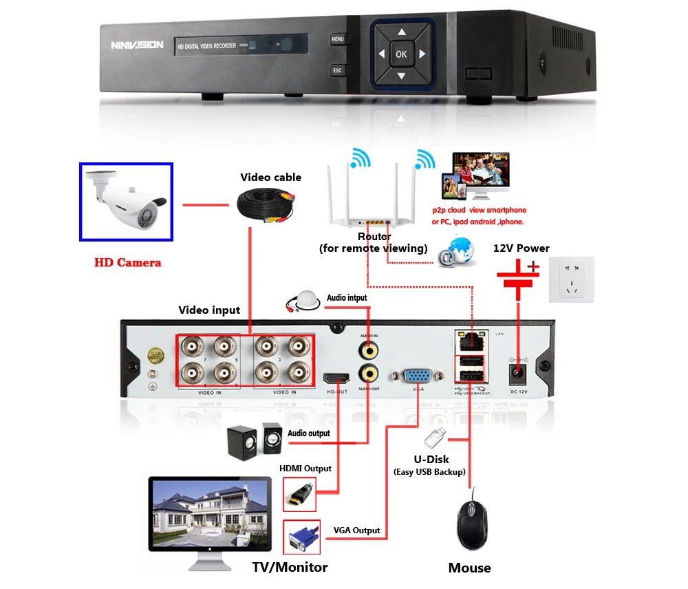 HD sony сенсор 5MP AHD камера 5.0MP AHD-5MP видео безопасности Пуля CCTV камера Крытый Открытый водонепроницаемый IP66 IRCUT ночное видение