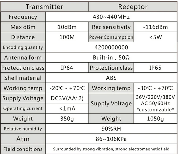 Verkauf Korn Loader 1 Geschwindigkeit 1 Sender 21 Kanäle Hoist Kran Industrielle Lkw Radio Fernbedienung System Controller