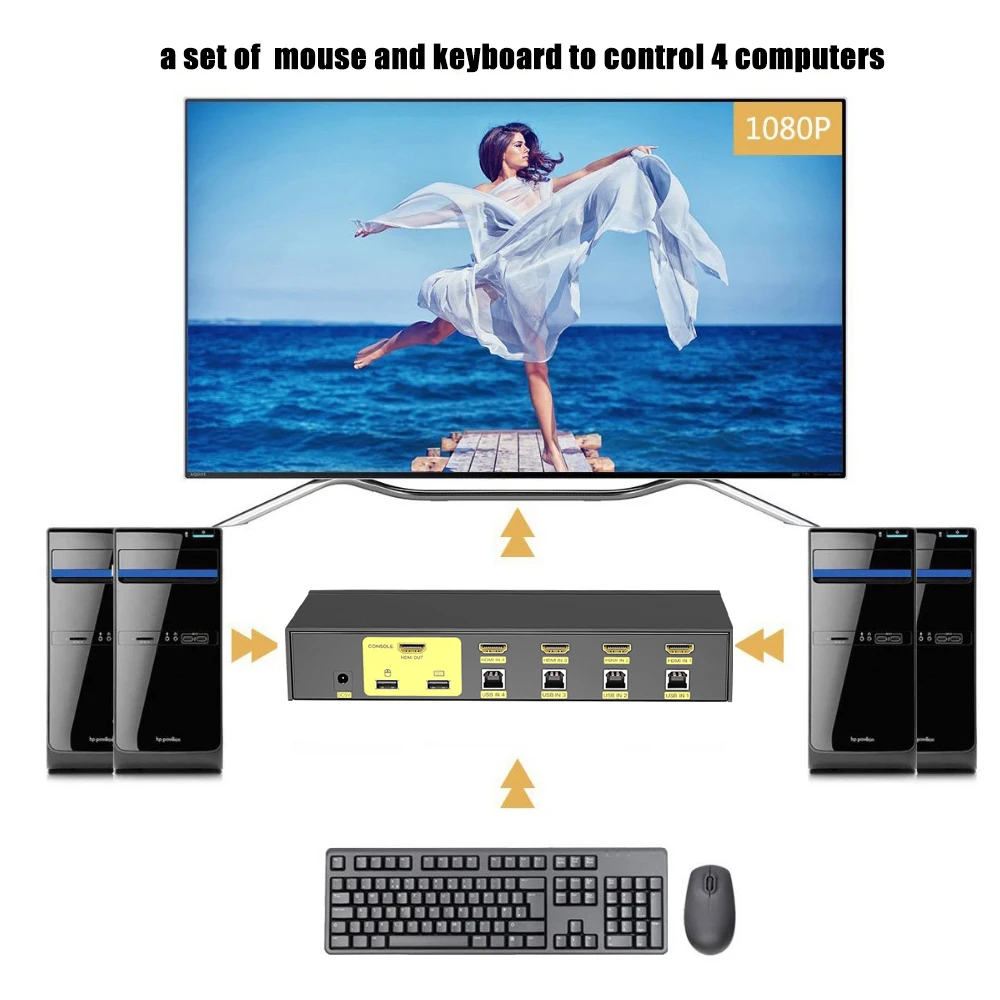SGEYR HDMI KVM переключатель 4x1 4 порта USB 2 0 в 1 выход коммутатор клавиатура мышь