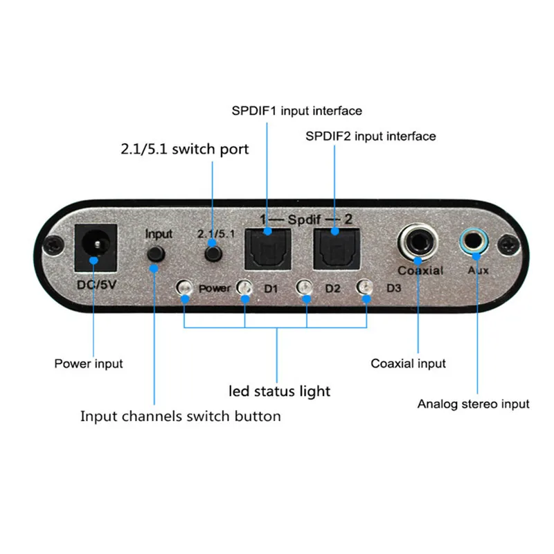 YKSO 5 1 CH аудио декодер SPDIF коаксиальный RCA DTS AC3/6CH цифровой конвертер LPCM аналоговый
