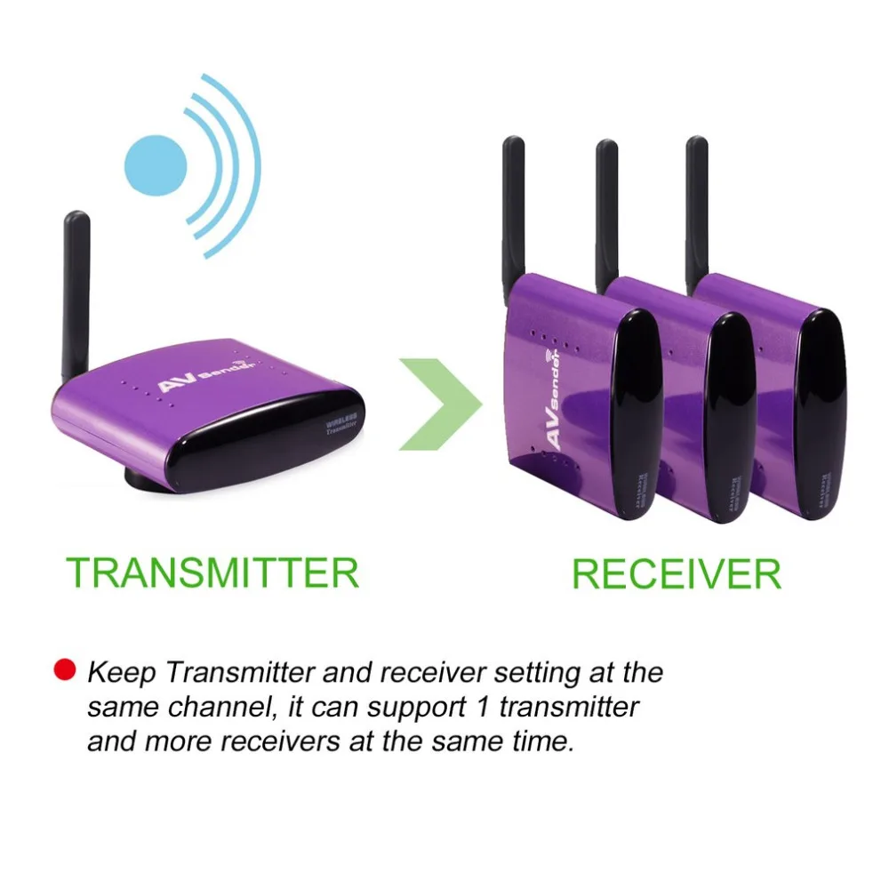 5 8 ГГц цифровой Беспроводной AV трансивер приемник отправителя 300 м для ТВ DVR IP DVD
