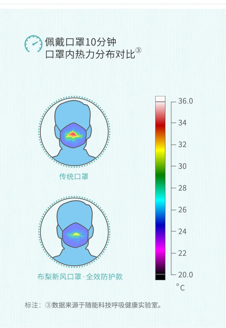 Xiaomi чисто анти-загрязнения воздуха маска FreshVersion PM2.5 дышащий перезаряжаемый фильтр с вентилятором Спорт Мужчины Женщины Черный Белый