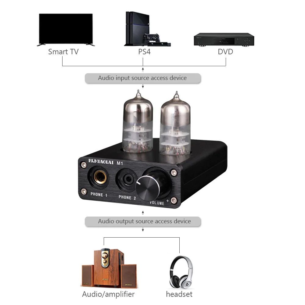 PJ.MIAOLAI Fever HiFi 2704 / 7022 Chip USB Module 6J9 Tube Preamplifier Computer Desktop Portable Headphone Power Amplifier
