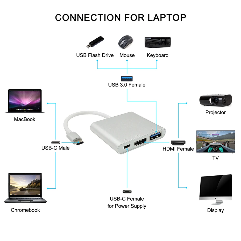 Тип usb C hdmi кабель адаптер с разрешением 4 K Ultra HD USB на HDMI для MacBook samsung Galaxy S8 huawei