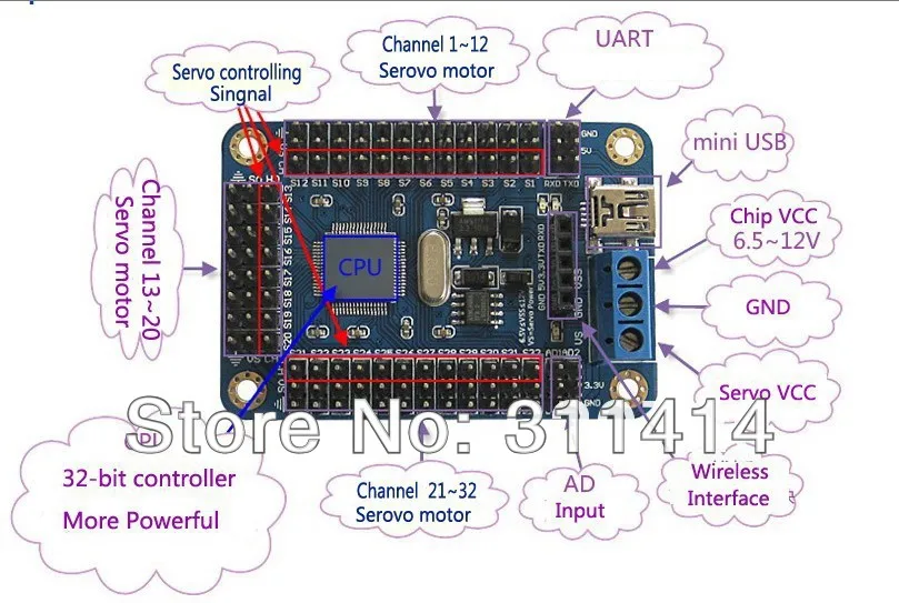 Контроллер паука 32 сервоконтроллера плата драйвера двигателя для Arduino Robot Biped Spider