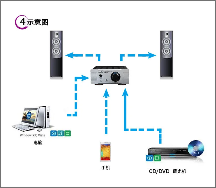 SMT SMT-I5A Hi-Fi 2,0 цифровой аудио усилитель Вход RCA/AUX 80 Вт* 2 Линейный Питание AC220V 50/60Hz в серебристом цвете Цвет
