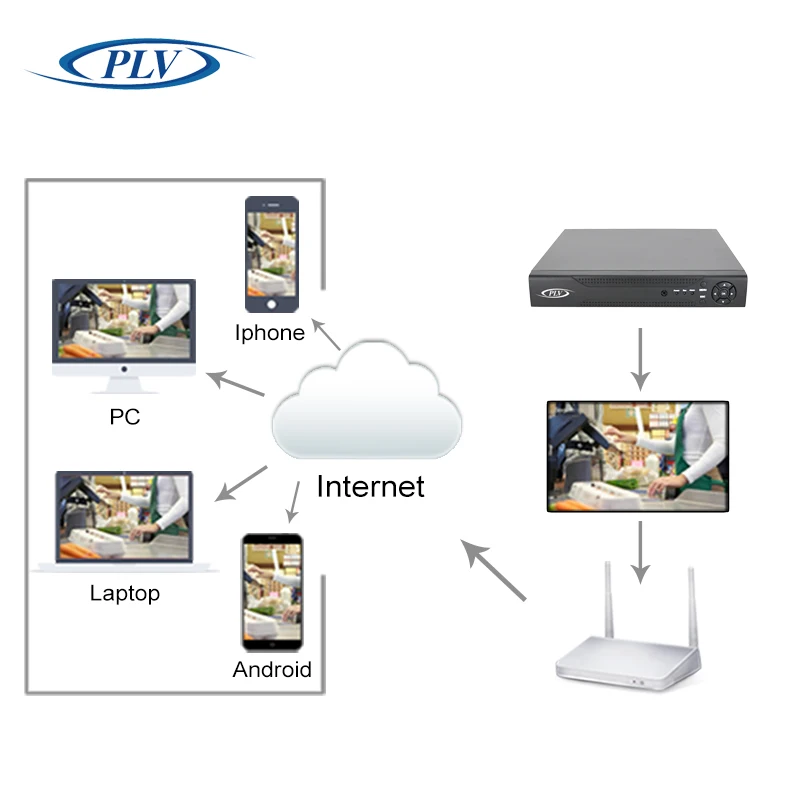 Onvif H.264 P2P Высокое разрешение мини 1080 P Full HD 8CH 4CH сети видео Регистраторы NVR IP для