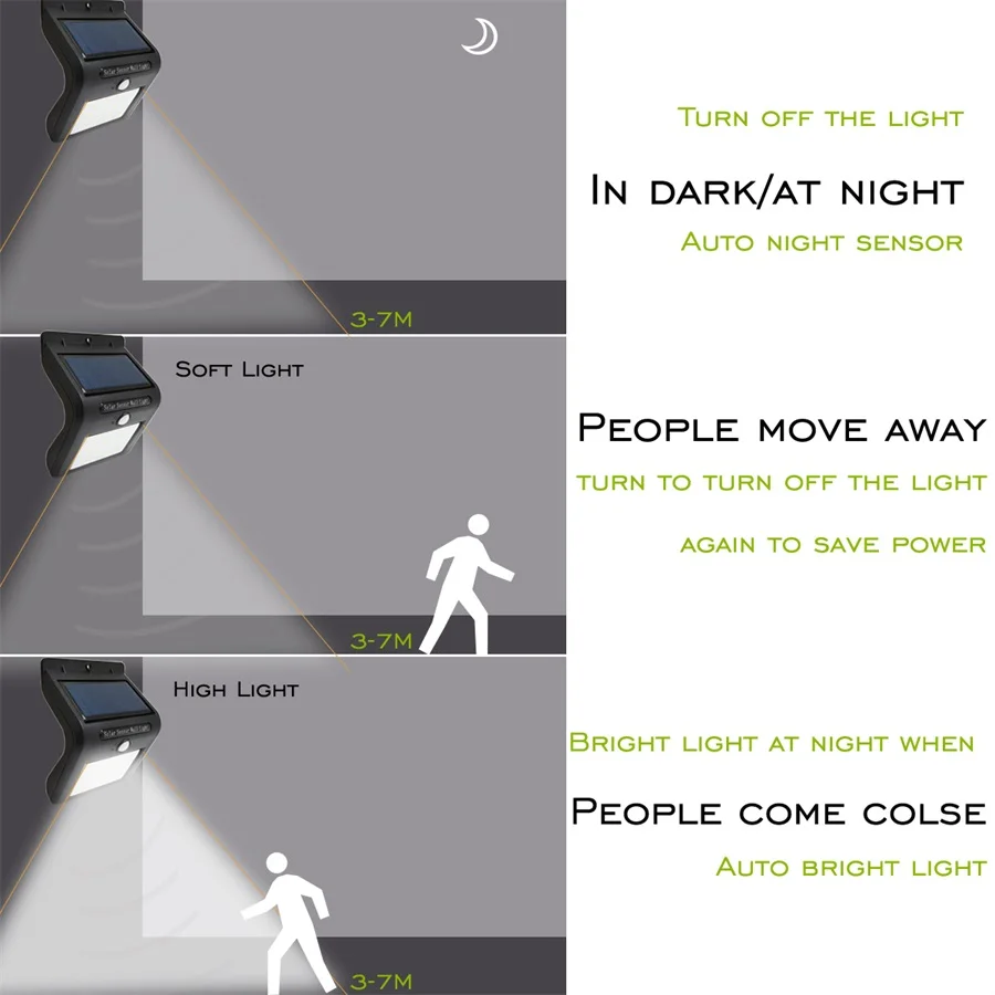Открытый водонепроницаемый светодиодный солнечный свет 8/16 датчик движения