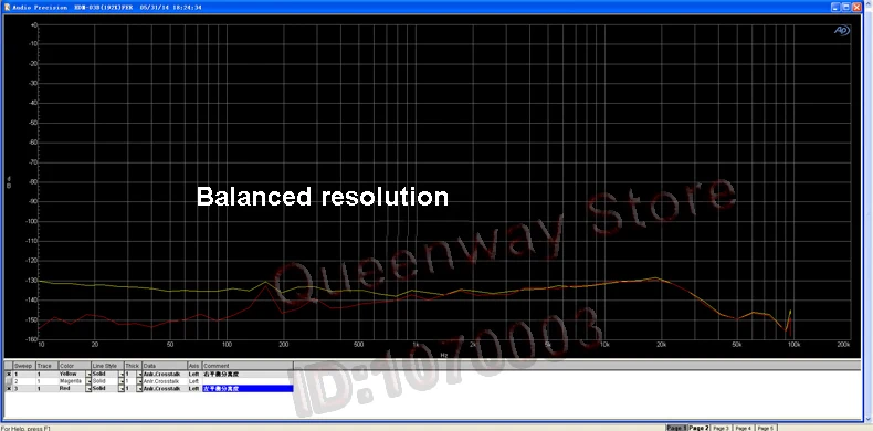 R-090 JF MX-DAC двойной AK4497+ FPGA ЦАП+ Ультра низкий Фазовый шум двойной тактовый 32 бит/384 кГц DSD512 ЦАП
