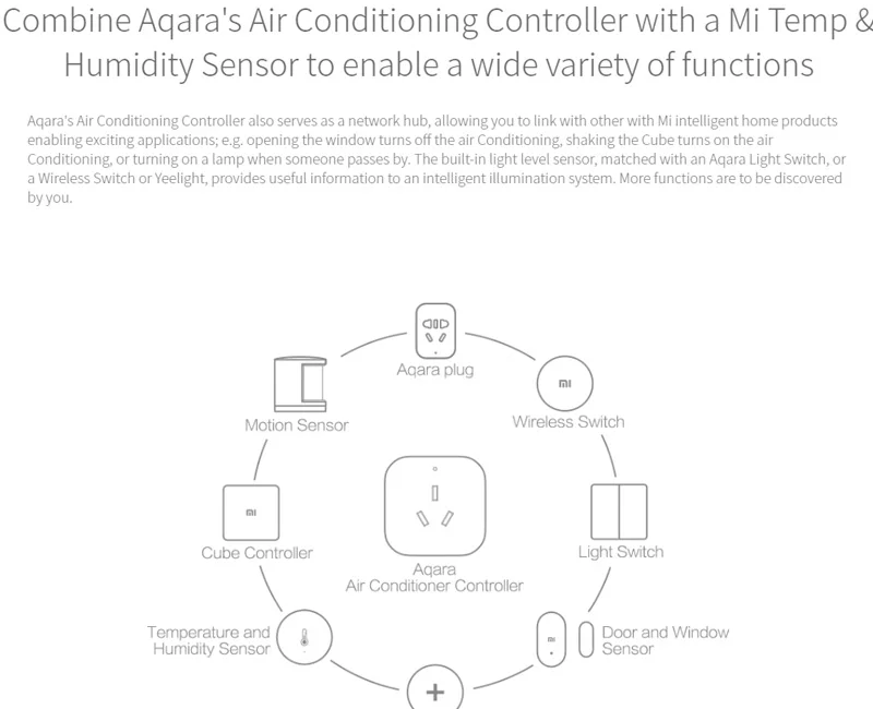 Xiaomi Aqara кондиционер компаньон работает с датчиком температуры и влажности шлюз функция связи Mihome Smart App управление