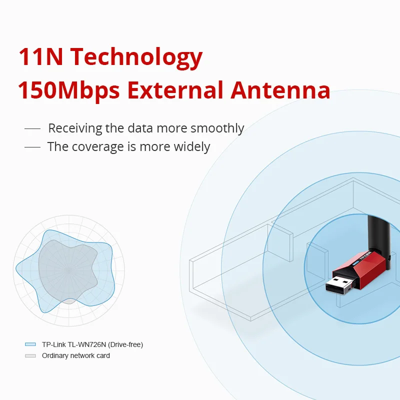 TP Link TL WN726N беспроводной Wifi USB адаптер 150 Мбит/с высокая степень усиления